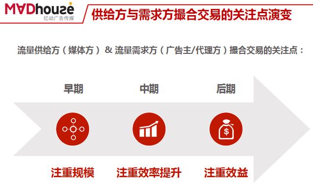 关于移动营销，这七大模式你思考过吗？