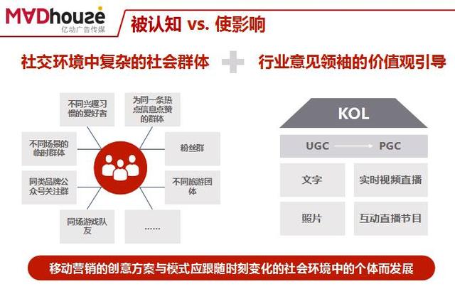 关于移动营销，这七大模式你思考过吗？