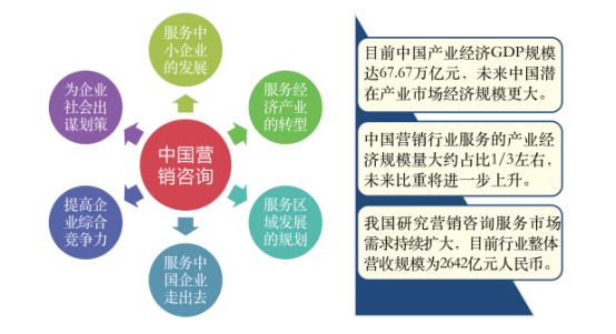 2019年度最新中国十大营销策划公司排名数据情况