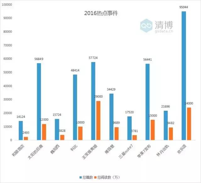 吃透2016年十大微信10万+爆文案例，你不涨粉都难！