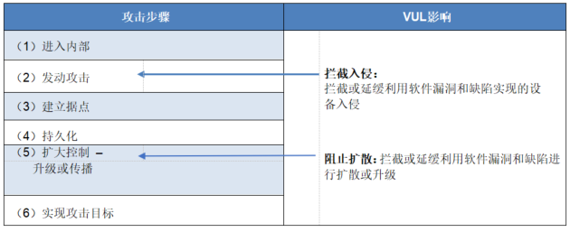 「公益译文」安全控制评估自动化支持：软件漏洞管理