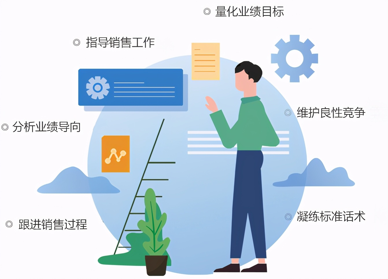 电话呼叫软件，呼叫中心的功能