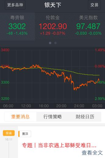 银天下贵金属App8.0体验超凡 日均下载量突破万次
