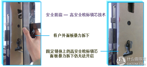 当我们选购指纹锁时，我们该谈论什么？