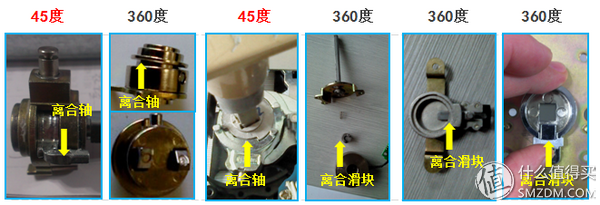 当我们选购指纹锁时，我们该谈论什么？