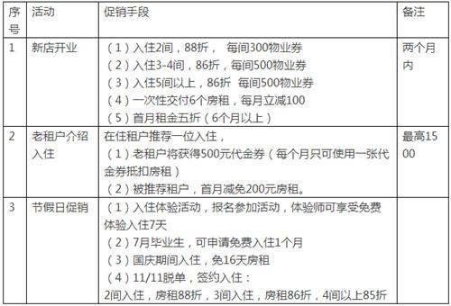 实地考察：魔方公寓在深圳到底做了些啥？