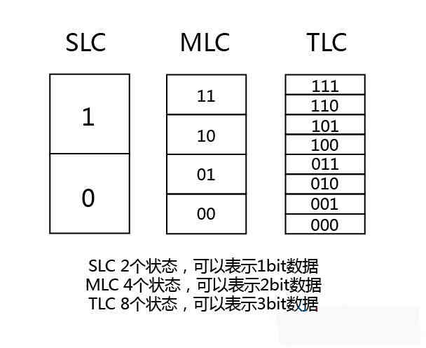 SSD故事会（2）：SSD内部结构是怎样的?