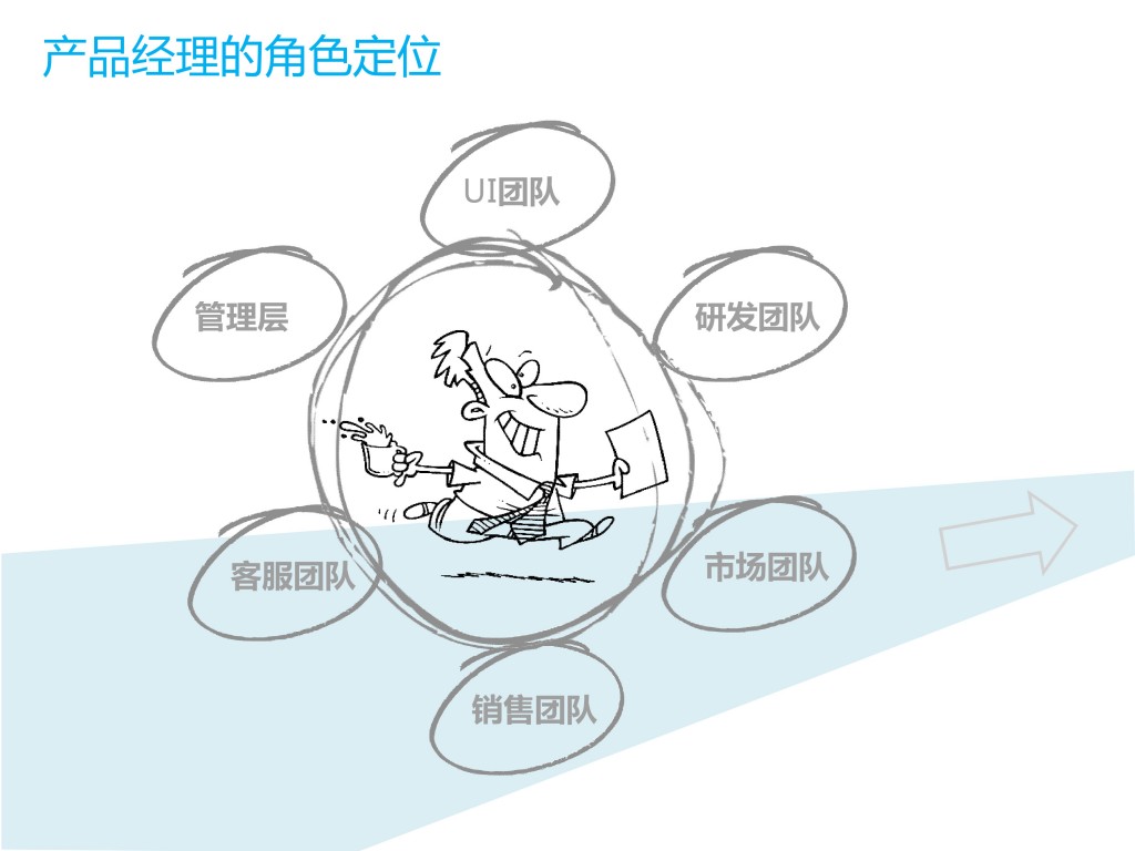你造吗：产品经理与项目经理的区别在哪
