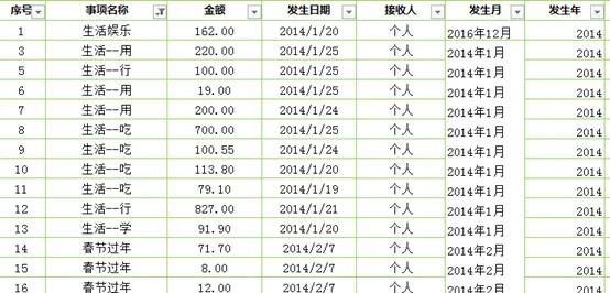 家庭日常开支记账的好处及记账软件推荐