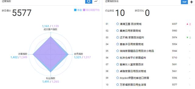 电商运营学会这6个老客户营销方法，撬动淘宝店铺销售额从0到百万