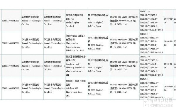 华为P9配置曝光：双12M镜头/麒麟955