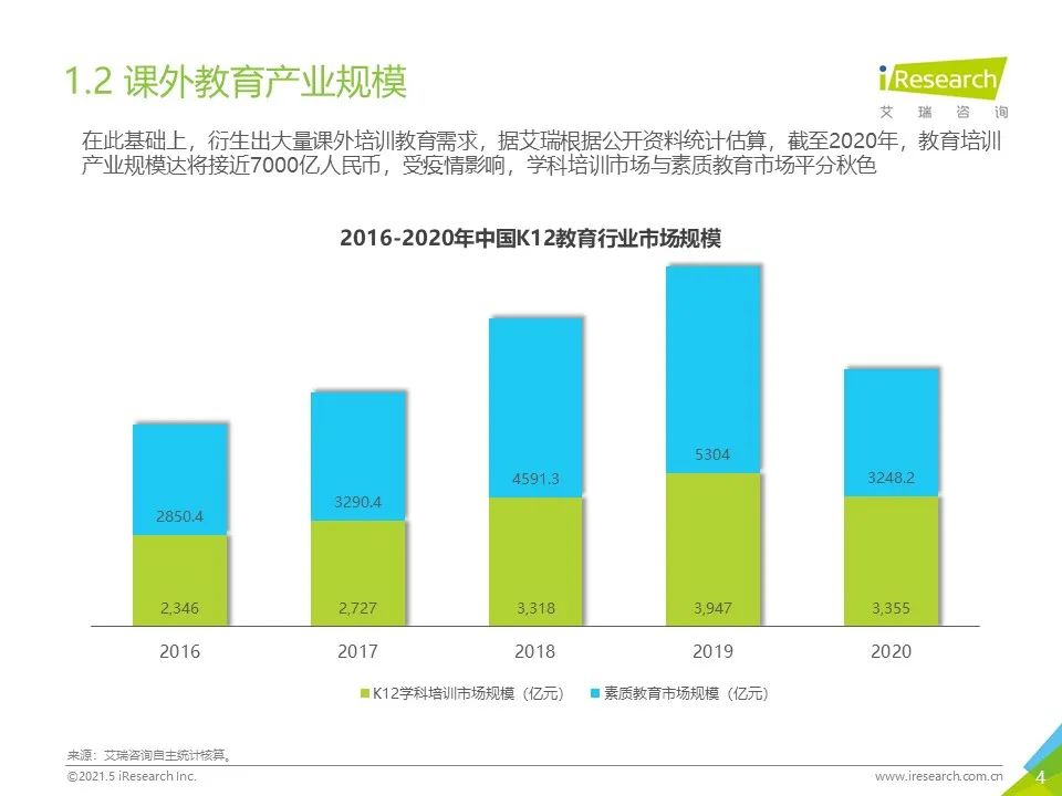 2021年下沉市场专题研究报告—K12教育篇