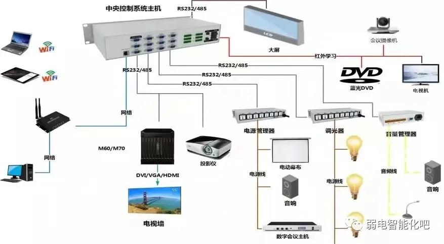 多媒体会议系统-会议中控系统接线图和使用方法