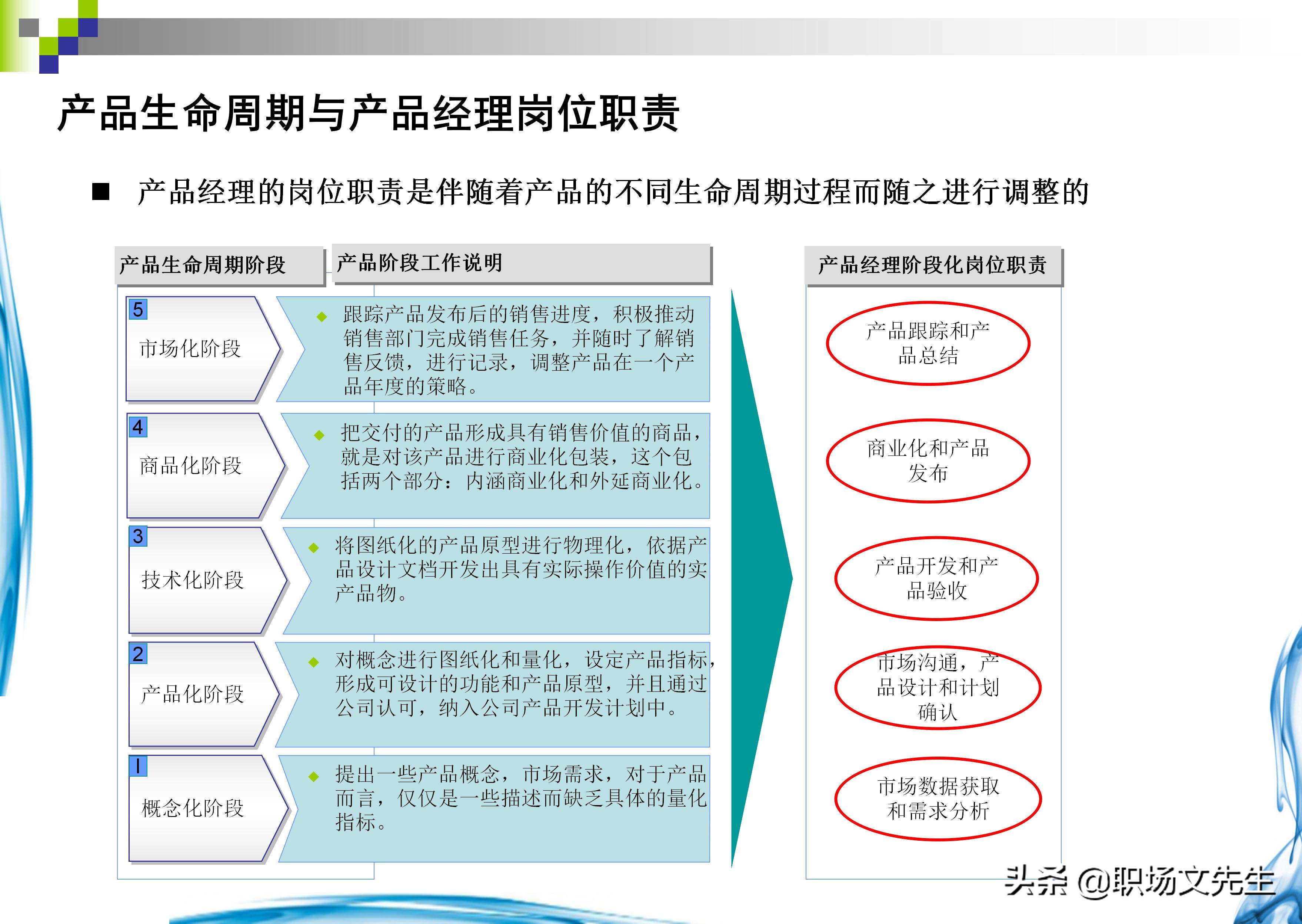 如何做一个合格的产品经理？37页产品经理知识分享，果断收藏