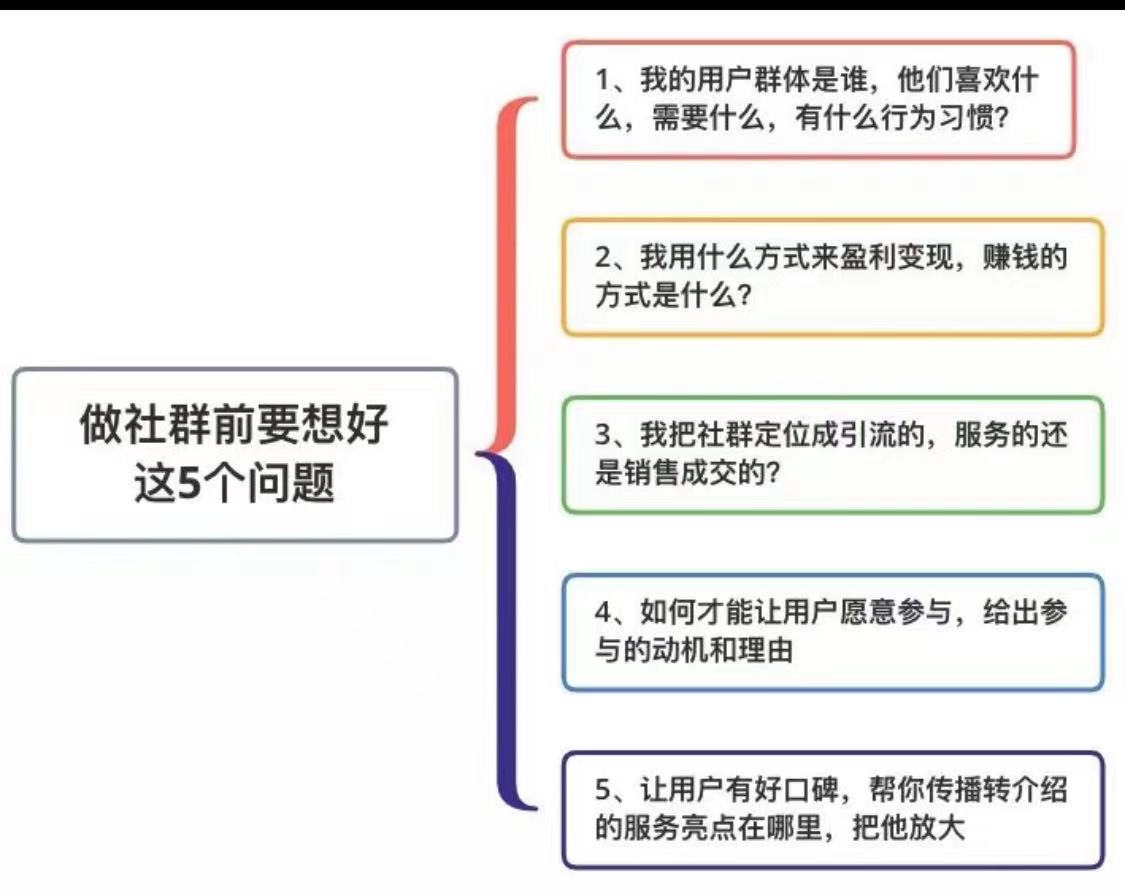 产品经理必知：SOP