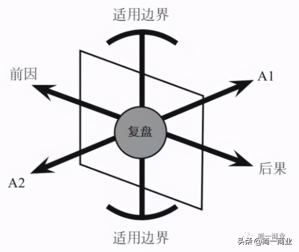 产品经理进阶之道：五元方法论
