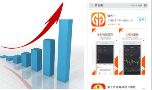 银天下贵金属App8.0体验超凡 日均下载量突破万次