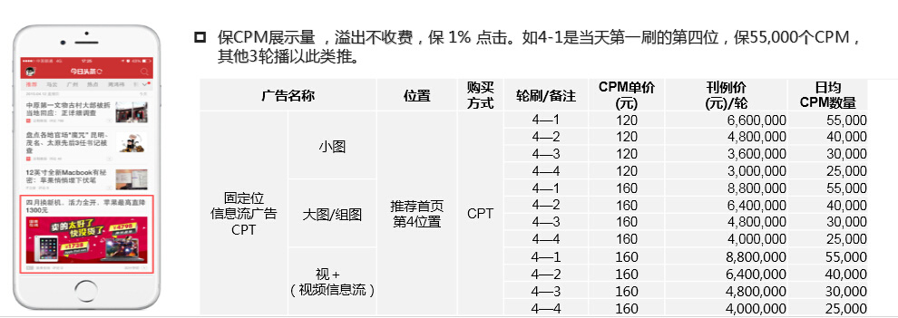 今日头条广告价格表，今日头条开户多少钱？广告如何投放？