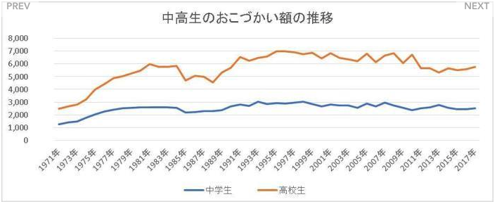 日本女高中生零花钱不够时，她们如何挣钱？！