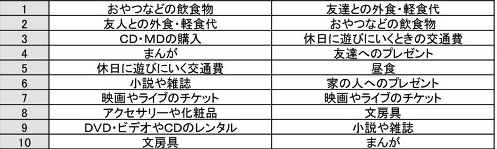 日本女高中生零花钱不够时，她们如何挣钱？！