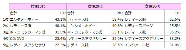 日本女高中生零花钱不够时，她们如何挣钱？！