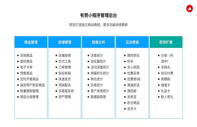 于小戈的有赞小程序月流水千万，一键接入快速开店