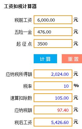 找工作面试时总是谈到税前工资、税后工资，它们之间区别有多大？