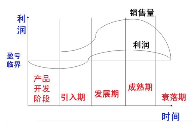 定价学问大，五种定价策略一次告诉你