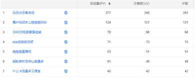 小站点如何做好长尾词库（600个长尾词排名的经验分享！）
