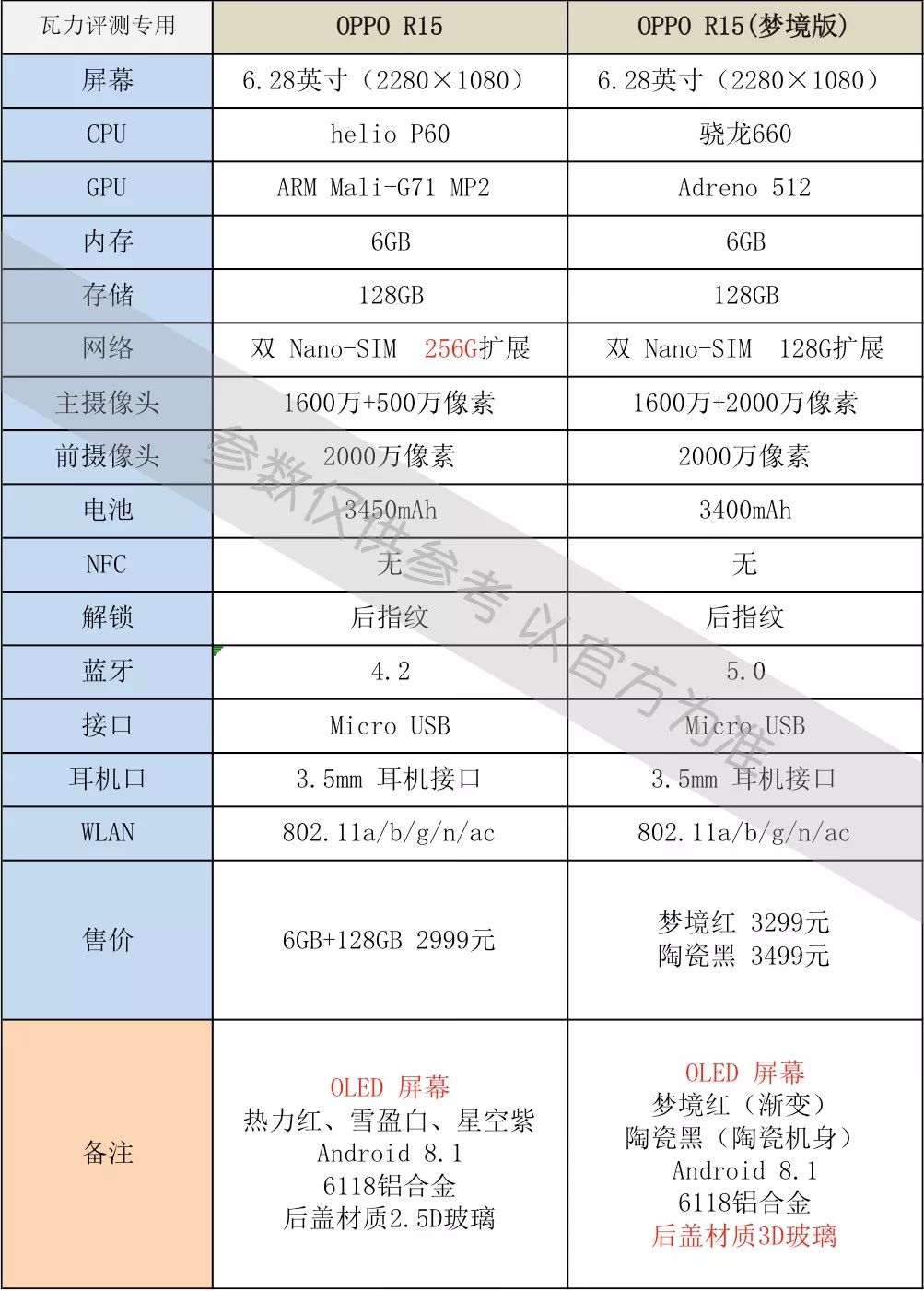 OPPO R15详细参数在此 这次感觉可以买了