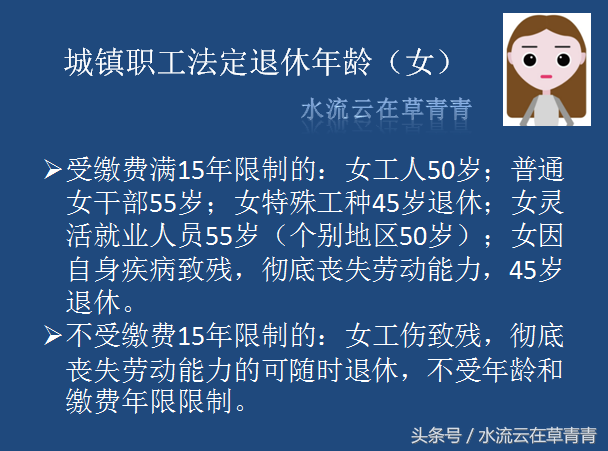 女性自费缴纳社保的，将来退休年龄是50岁，还是55岁？