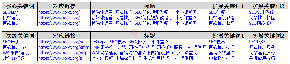 如何建立网站关键词库和热门关键词库？SEO入门教程_小小课堂