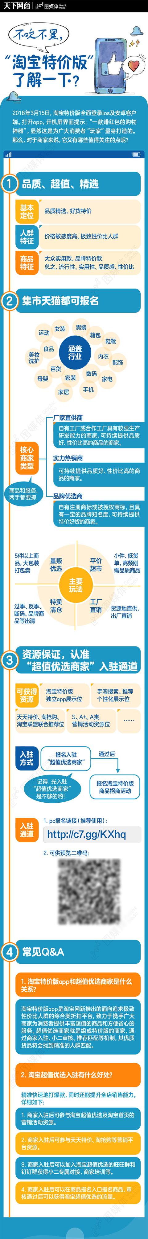 淘宝特价版来了！商家入驻流程全揭秘