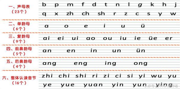 没有一点拼音基础怎么才能快速学会拼音打字？快速会拼音打字技巧