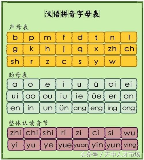 没有一点拼音基础怎么才能快速学会拼音打字？快速会拼音打字技巧