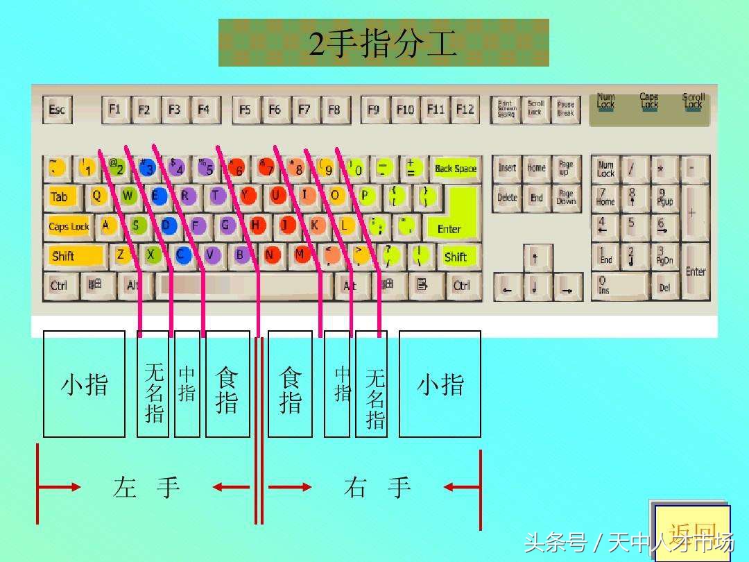 没有一点拼音基础怎么才能快速学会拼音打字？快速会拼音打字技巧