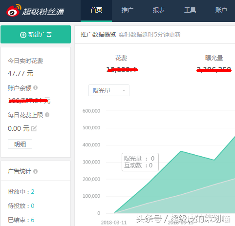 手把手教你玩转微博粉丝通（一）