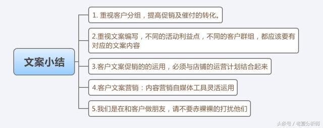 文案策划：如何让营销文案获得客户更多的点击（原创）