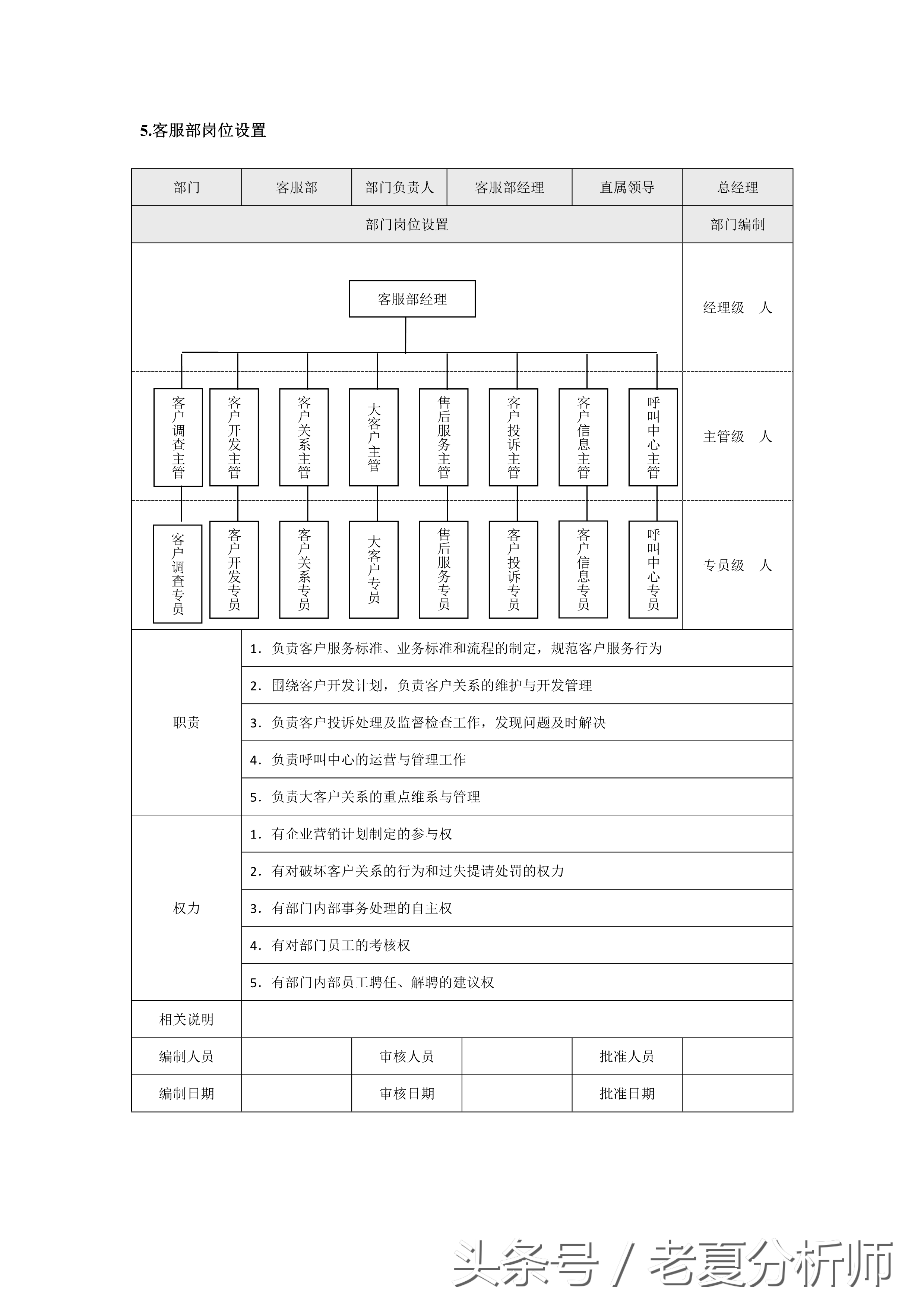 市场营销各职能部门岗位设置（8张图表）