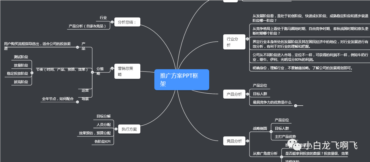 3分钟学会市场推广方案套路！（推广方案万能模板）（下）