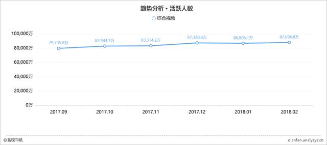 2018最新综合视频应用TOP10榜单 (附详细解读）