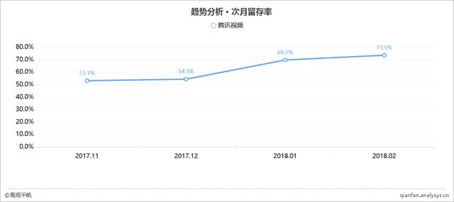 2018最新综合视频应用TOP10榜单 (附详细解读）