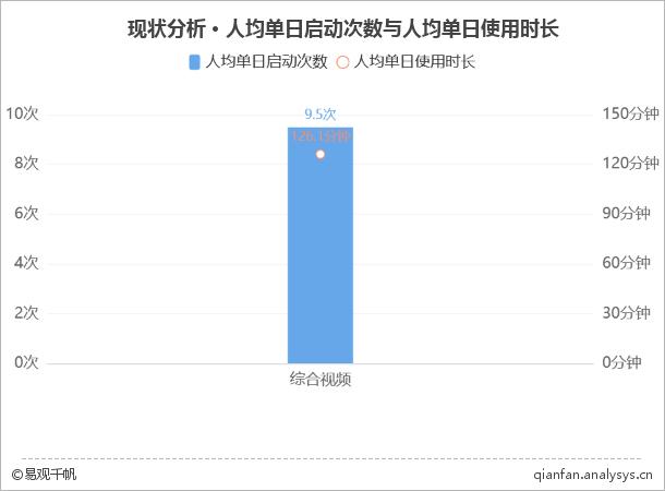 2018最新综合视频应用TOP10榜单 (附详细解读）