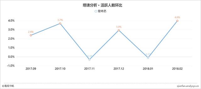2018最新综合视频应用TOP10榜单 (附详细解读）