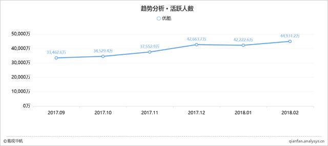 2018最新综合视频应用TOP10榜单 (附详细解读）