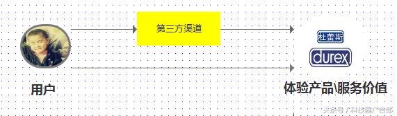 浅谈APP推广营销！