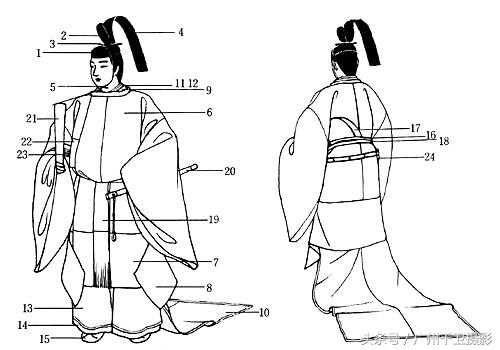 日本传统服饰演变，各有其特色