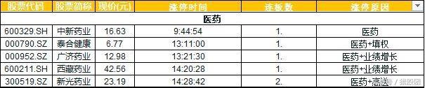 今日热门概念股一览，龙头股重点关注，暴涨行情不容错过！（附股）