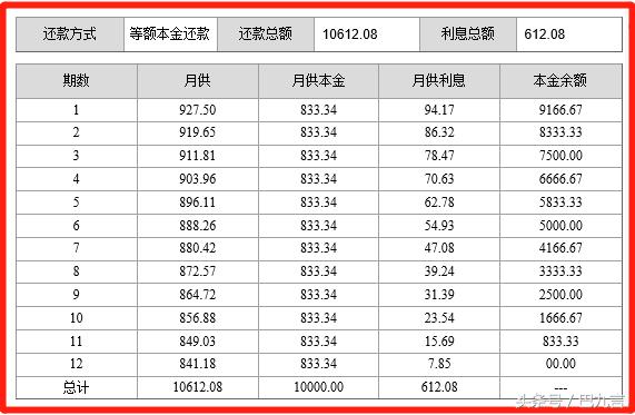 如何计算利息？如何计算利率？