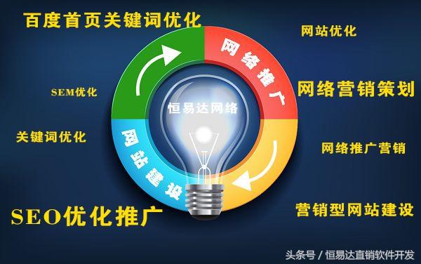 免费信息发布平台，网络推广平台搜讯之窗不懂好不好